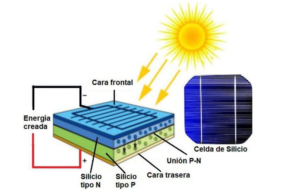 Efecto Fotoeléctrico