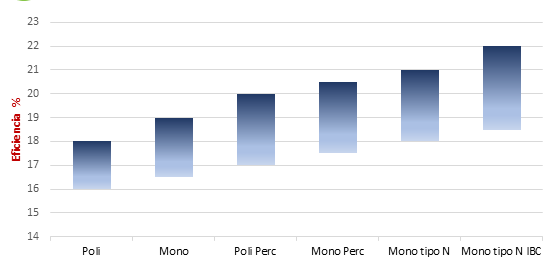 Evolución de Paneles 03