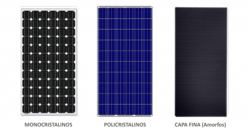 Paneles por tipo de celda