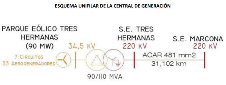 Diagrama Unifilar Tres Hermanas