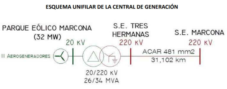 Diagrama Unifilar Marcona