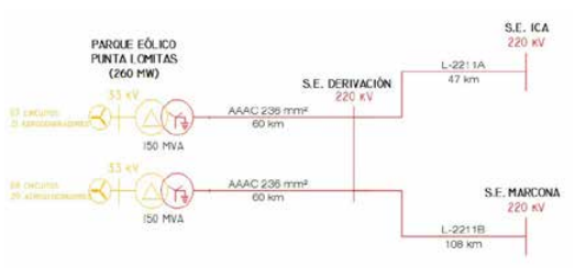 Diagrama Unifilar Punta Lomitas