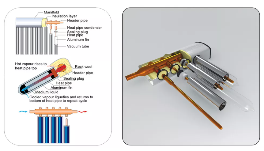 Sistema Heat Pipe