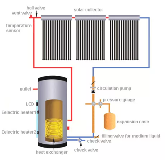 Terma Solar Heat Pipe