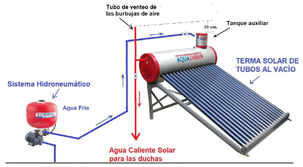 Terma Solar con tanque Auxiliar