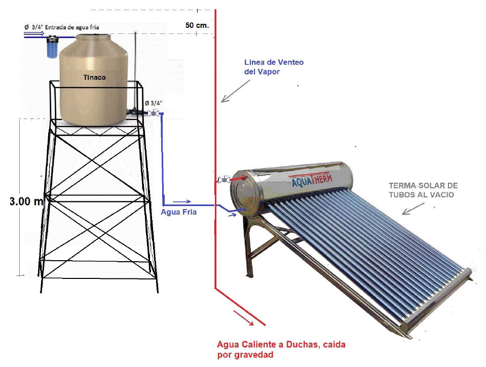 Terma Solar conectado con tanque Elevado